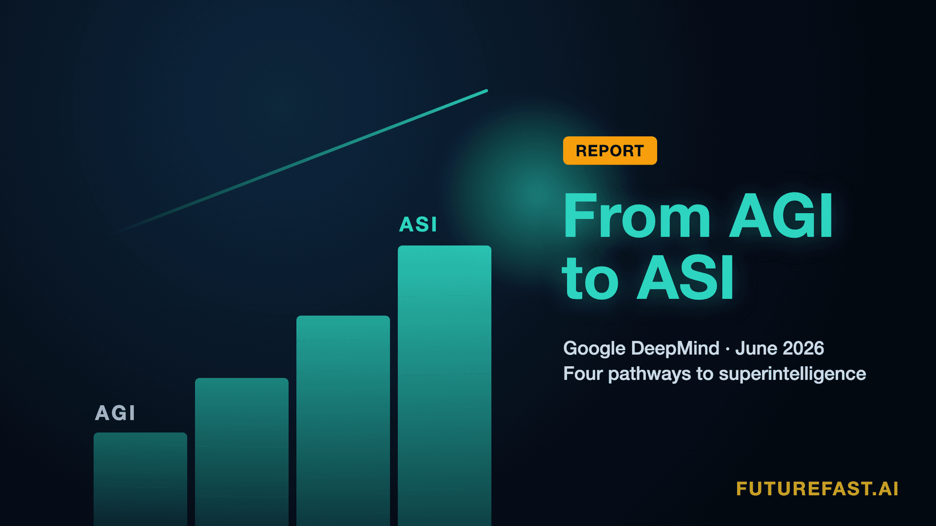From AGI to ASI